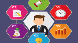 Timeline: HISTORIA DE LA MERCADOTECNIA