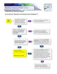 Se forman por ley los instutional Review Ford