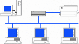 Timeline: REDES DE COMPUTADORA
