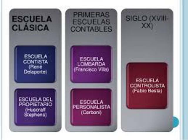 ESCUELAS DOCTRINALES DE LA CONTABILIDAD