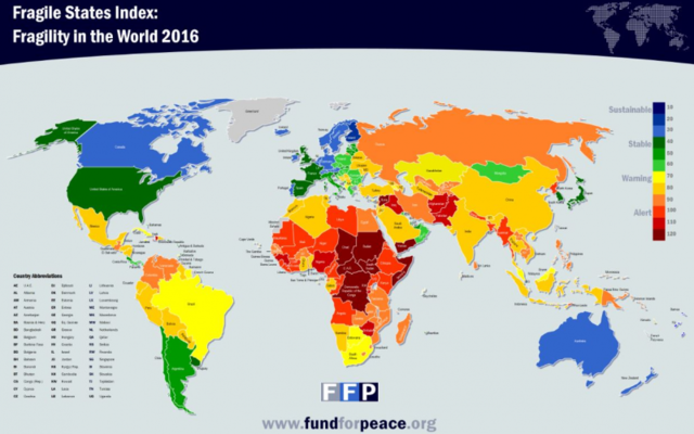Fragile States Index