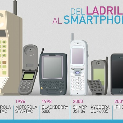 Timeline: Evolución de las generaciones de los celulares