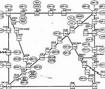 Criação da ARPANET