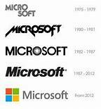 Criação da linguagem de programação para microcomputadores.