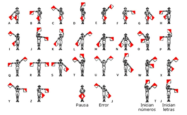Semáforo de bandera marítima