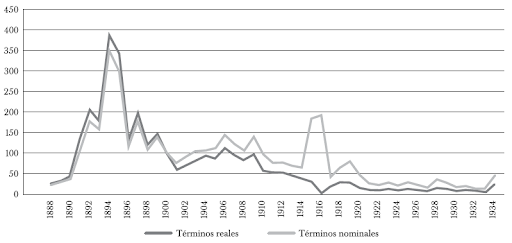 Inestabilidad económica