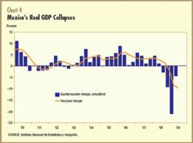 US rescues Mexico's economy with $20-billion aid program