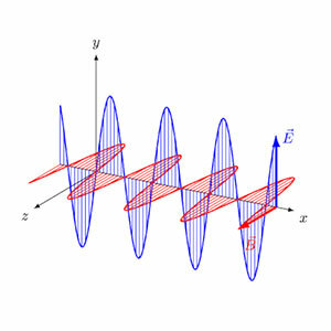 Ondas electromagnéticas