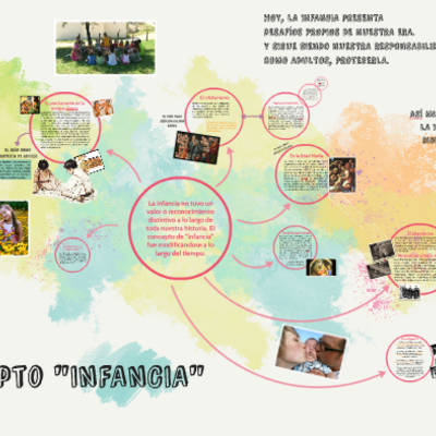 Timeline: Línea de tiempo sobre concepto de infancia - Edward Morales