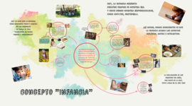 Timeline: Línea de tiempo sobre concepto de infancia - Edward Morales