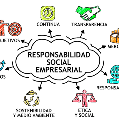 Timeline: EVOLUCIÓN DE LA RESPONSABILIDAD SOCIAL EMPRESARIAL