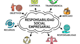 Timeline: EVOLUCIÓN DE LA RESPONSABILIDAD SOCIAL EMPRESARIAL