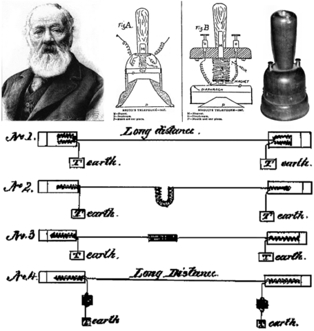 Alexander Graham Bell invento el Teléfono