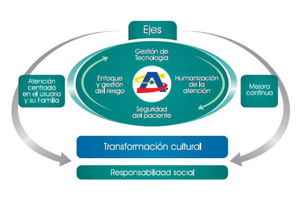 MANUAL DE ACREDITACIÓN DE IPS
