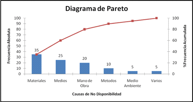 DIAGRAMA DE PARETTO