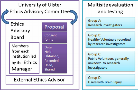 Ethical Advisory Board