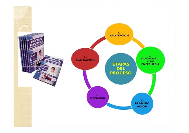 Los inicios de esta generación del PE