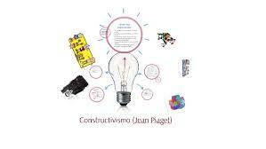 Constructivismo de JEAN PIAGET