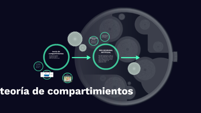 Teoría de los Compartimientos