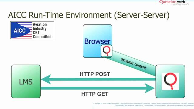 Manual Estándar AICC.1987