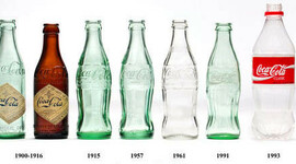 Timeline: Evolución de Coca-Cola.