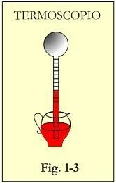 TERMOSCOPIO ( AÑO 1592)