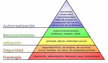 Piramide de Maslow