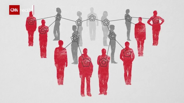 Ethical Advisory Board