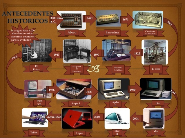 Antecedentes de la computadora