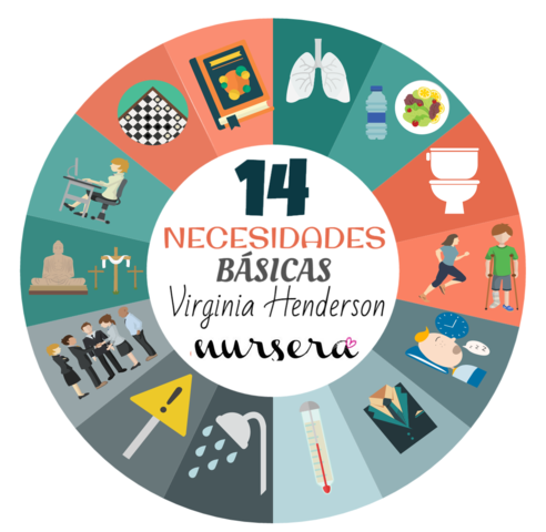 HENDERSON - Establece las 14 necesidades basicas