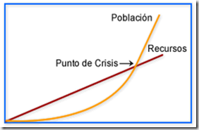 Thomas Robert Malthus