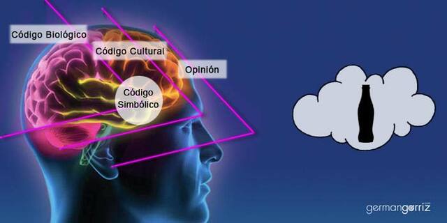 Insuficiencia de códigos bioéticos