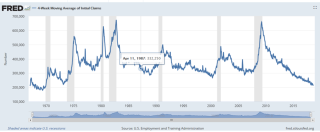 Gazdasági világválság