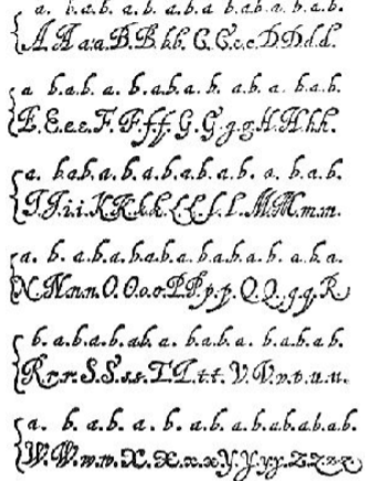 Abecedario De Francis