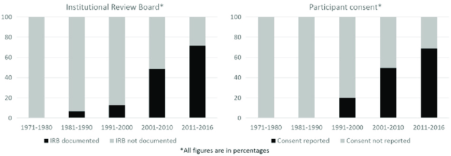 Comité Institucional de Revisión