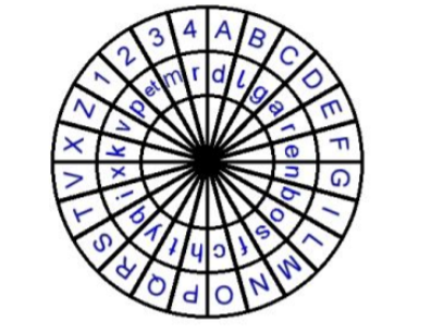 Circulortorio De Alberti