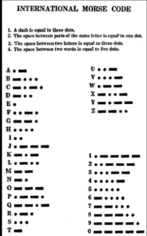CÓDIGO MORSE