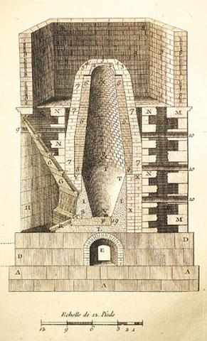 Primeros altos hornos