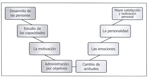 Teoría behaviorista