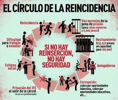 2003 Evento de la  Reinserción  Social  de  los  Individuos  Institucionalizados