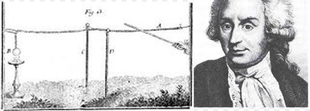 Electricidad transmitida