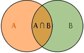Teoría de los Conjuntos
