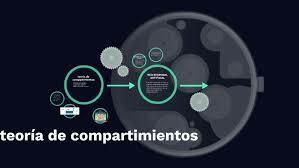 Teoría de los Compartimientos
