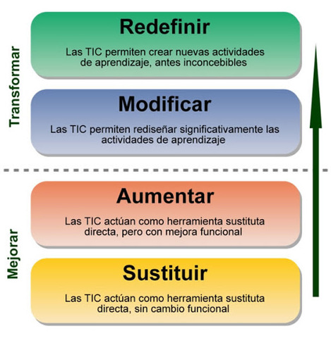 2006 Hacia el cambio de modelo