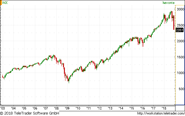 A 2008-ban kirobbant gazdasági világválság