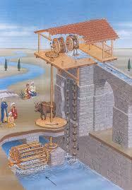 Mecanismos y máquinas desarrolladas para la extracción de agua