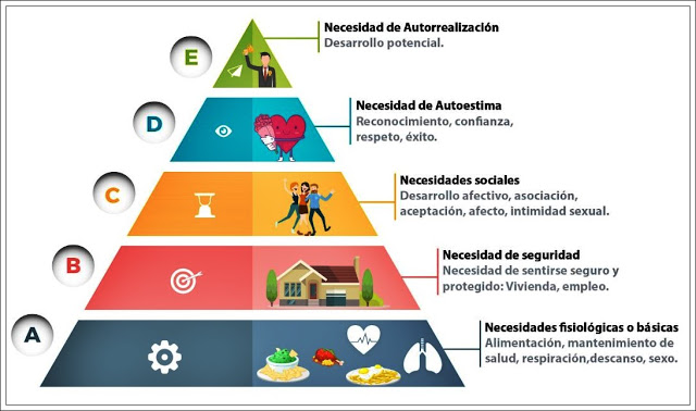 Pirámide Maslow