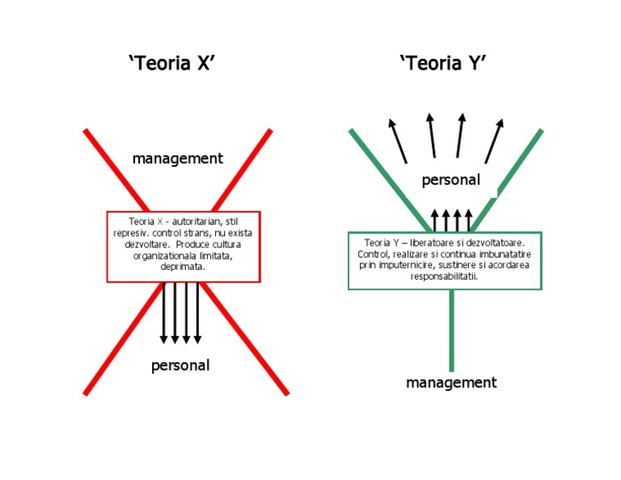 Teoría X y Y