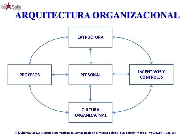 Teoría Clásica de la Organización Científica
