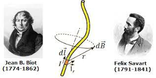 LEY DE BIO-SAVART